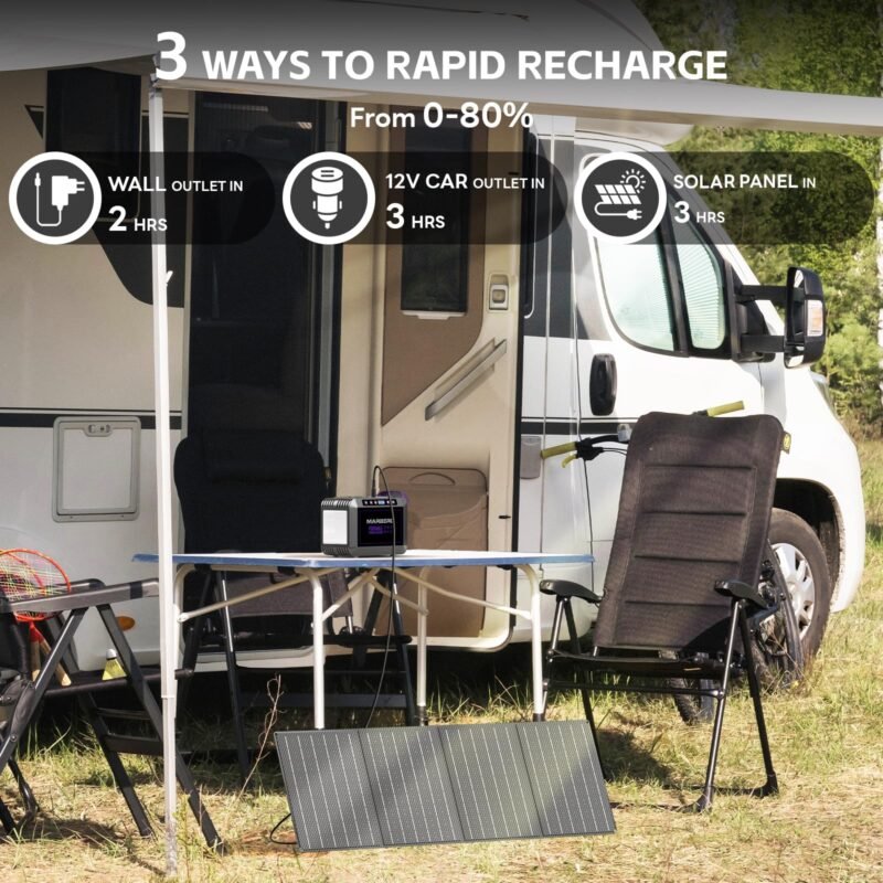 MARBERO M82 Portable Power Station – 88Wh/24000mAh Lithium Battery | 80W AC Output | Solar Rechargeable Backup Power Bank for Camping, Emergency, RV & Outdoor Use - Image 69