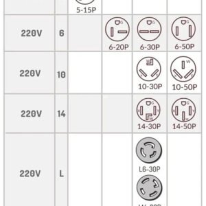 Primecom 24 Amp Level 2 EV Charger Amperage Adjustable: 10A - 16A - 24A Only In ElectoGb