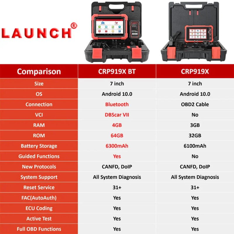 New LAUNCH X431 CRP919X BT OBD2 Scanner Automotive Diagnostic Tools Car CANFD DOIP ECU Coding Professional Scan Free Shipping Only In ElectoGb